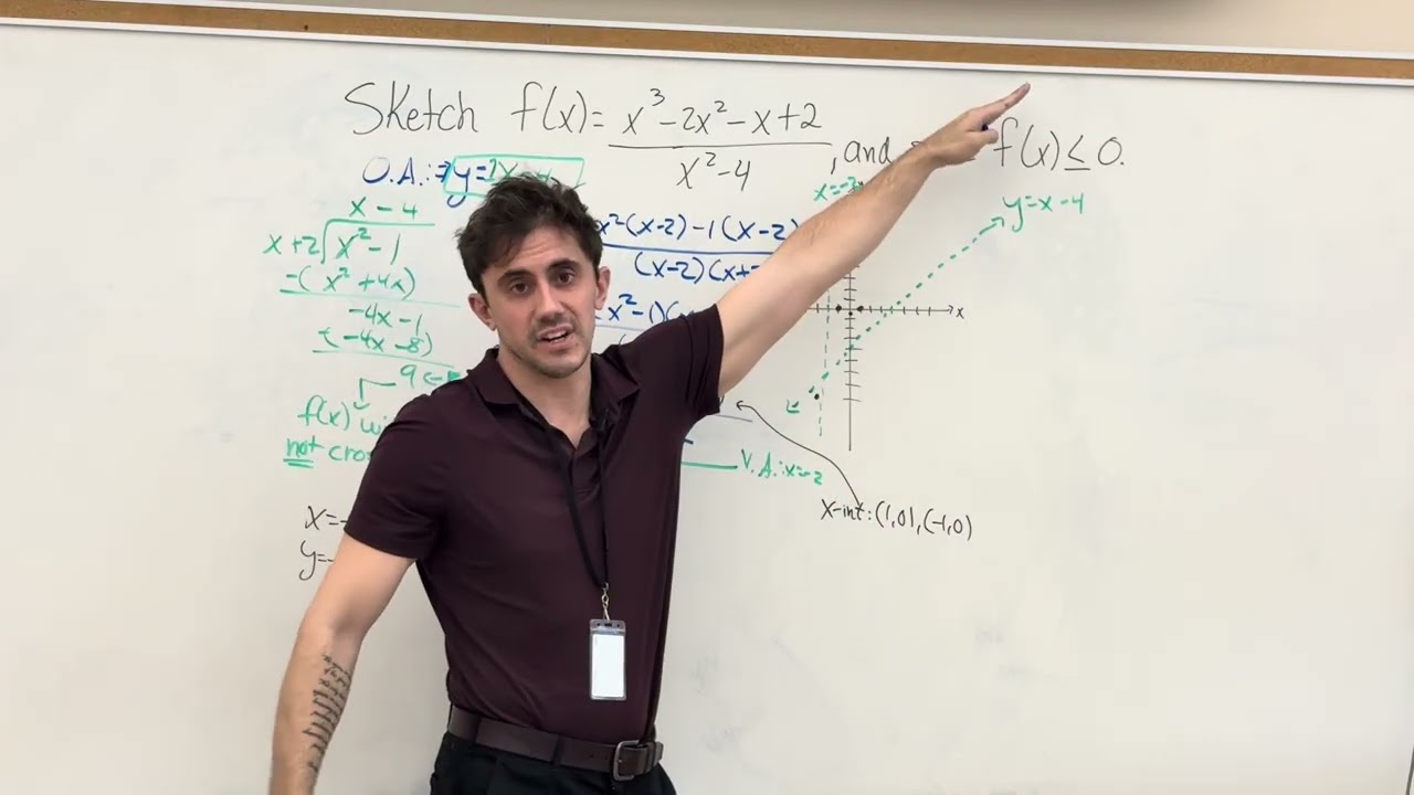 Precal 12 - Rational Function + Inequality (with a P.O.D!)