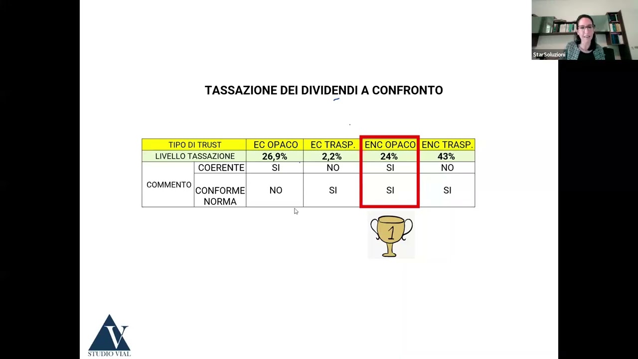 webinar 1 aprile 2025   il trust holding 03   la gestione del trust holding   Silvia Bettiol