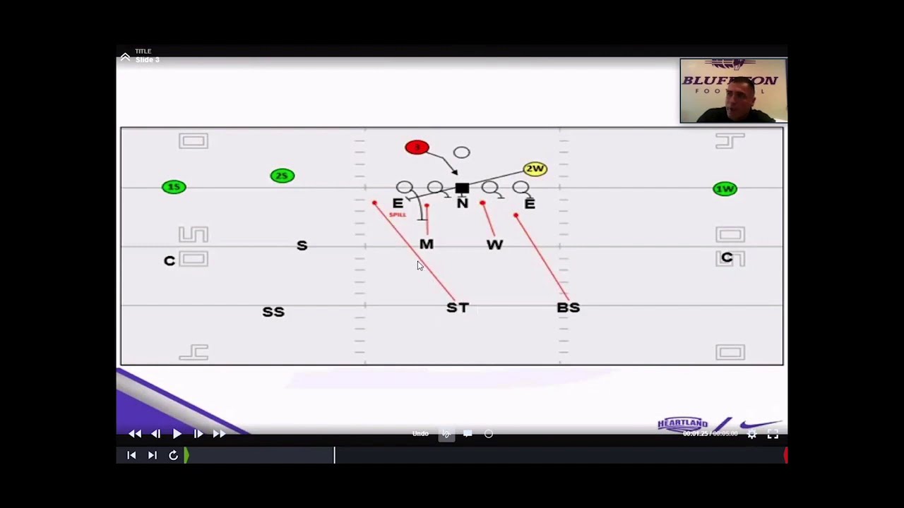 3 High Safety Defense (Run Fits) - Josh Runda - Bluffton Univ.