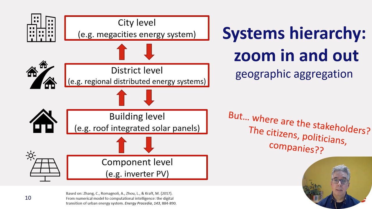 Systems thinking for socio technical systems