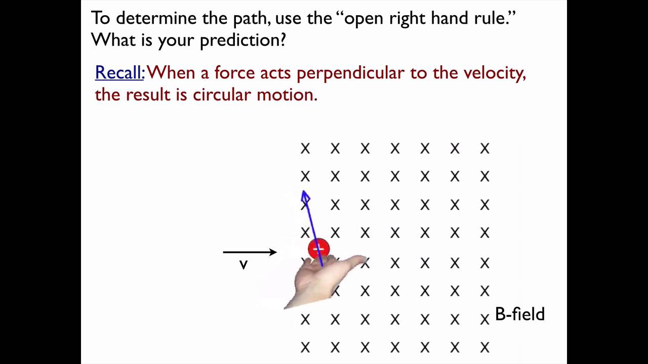 Motion of a particle in a magnetic field