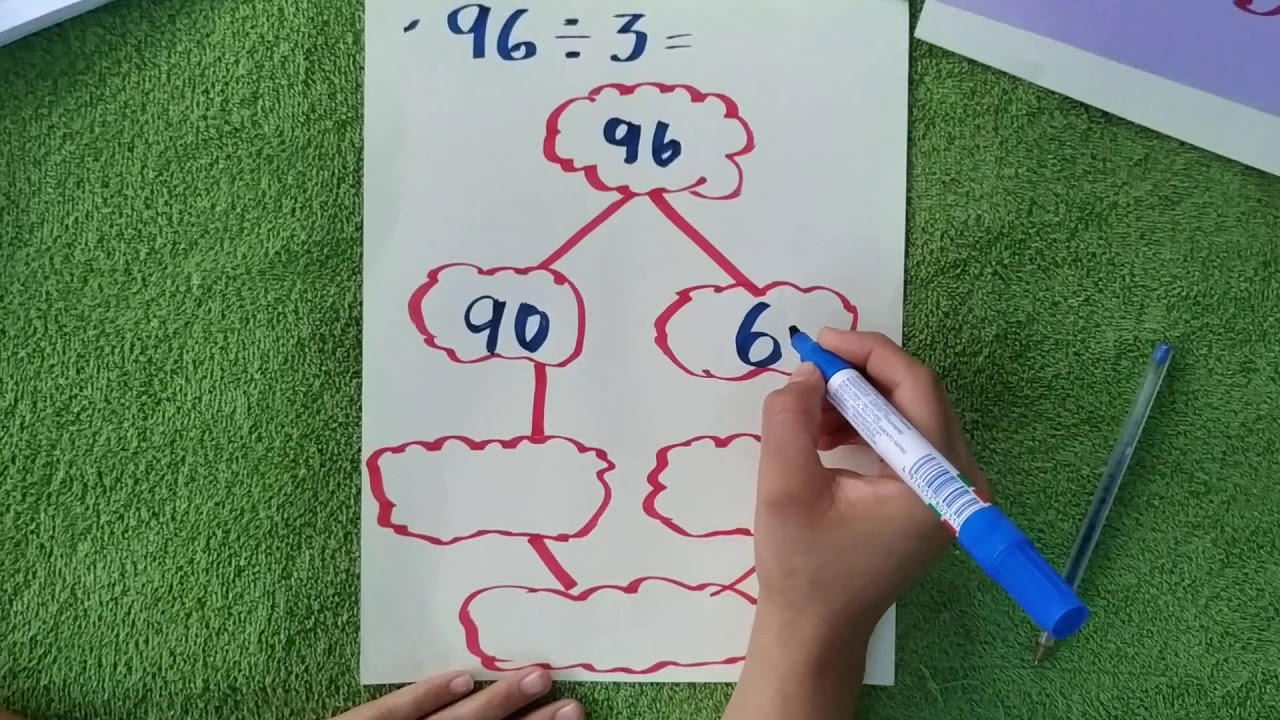 División descomponiendo el dividendo