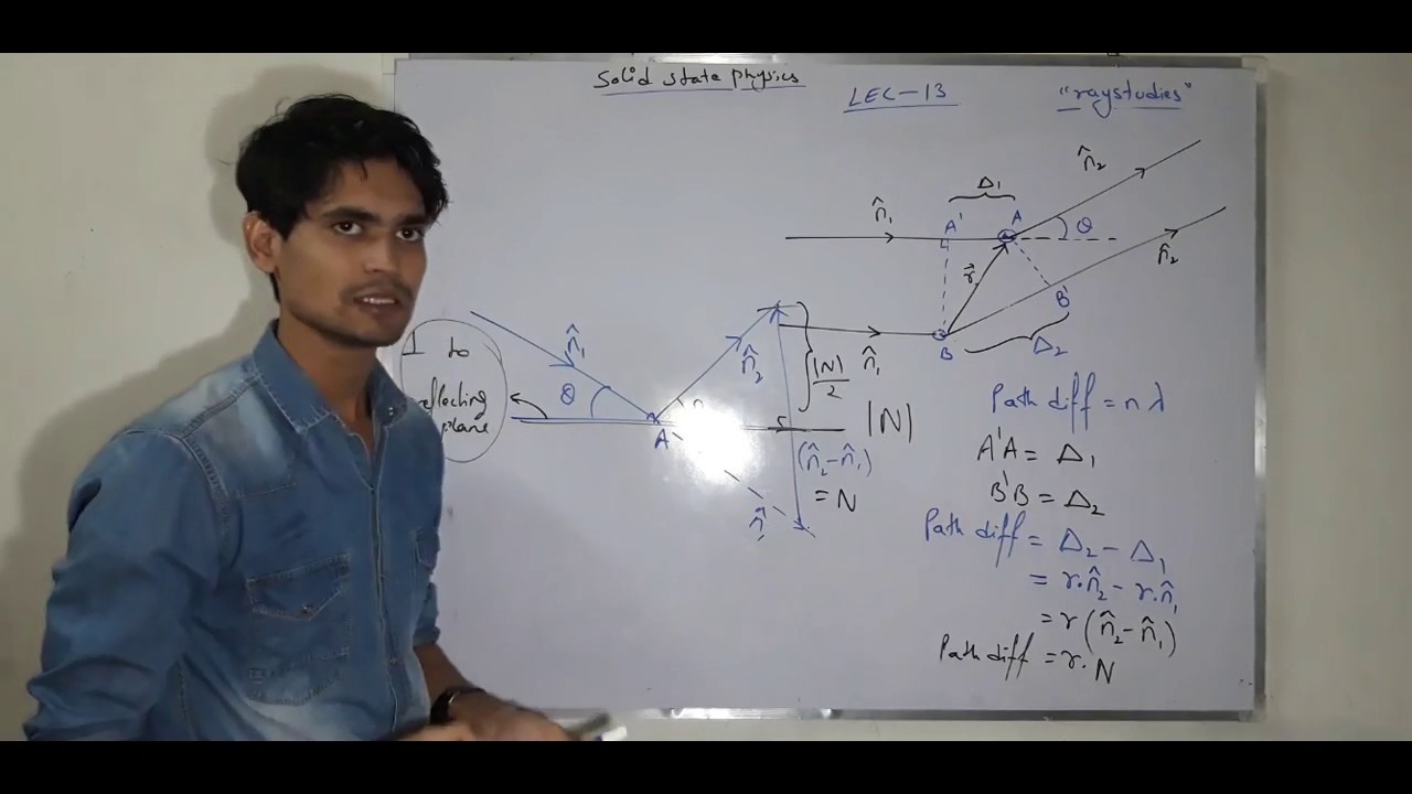 LAUE EQUATION HINDI LEC-13 SOLID STATE PHYSICS X-RAY DIFFRACTION