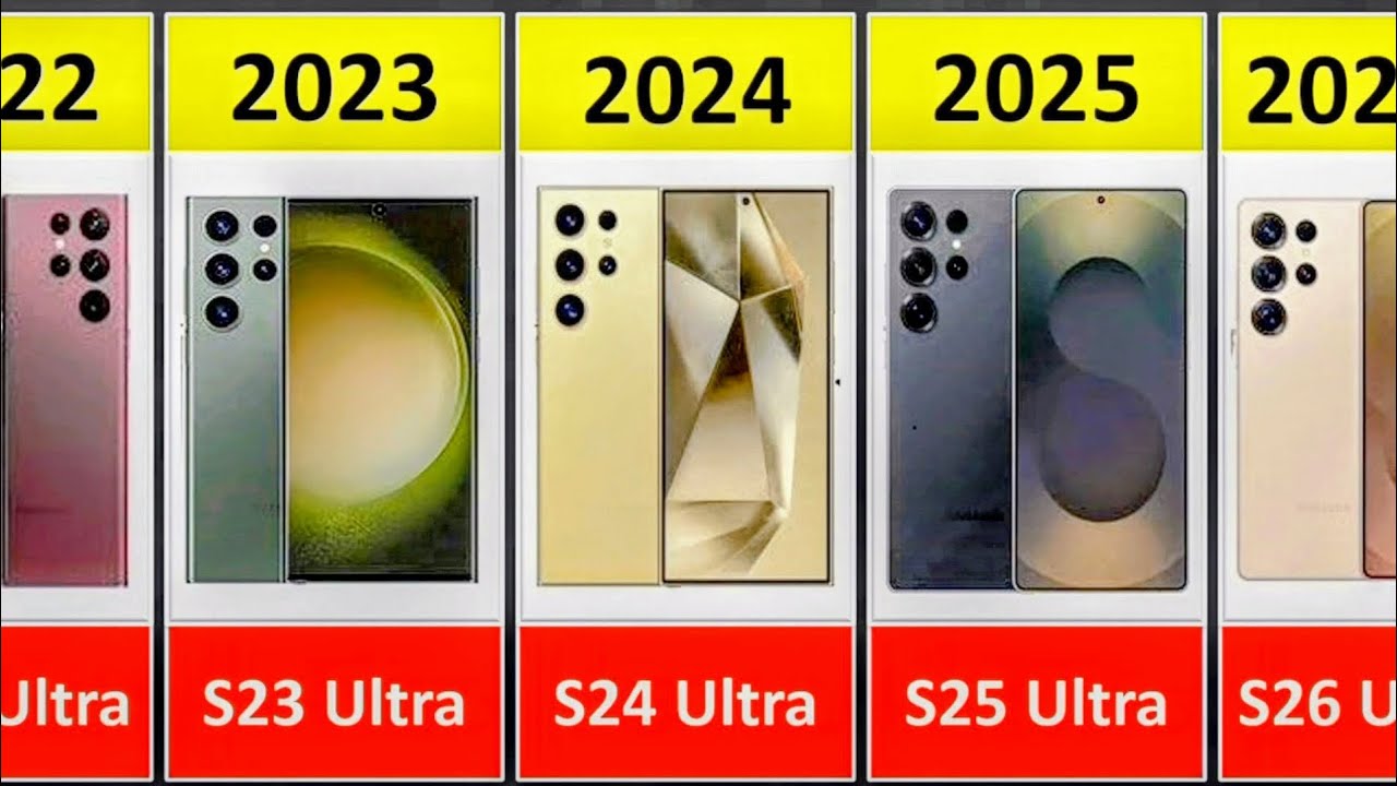 Evolution of Samsung Galaxy S (S1 to S25 Ultra) | 2009 to 2025 Full Comparison