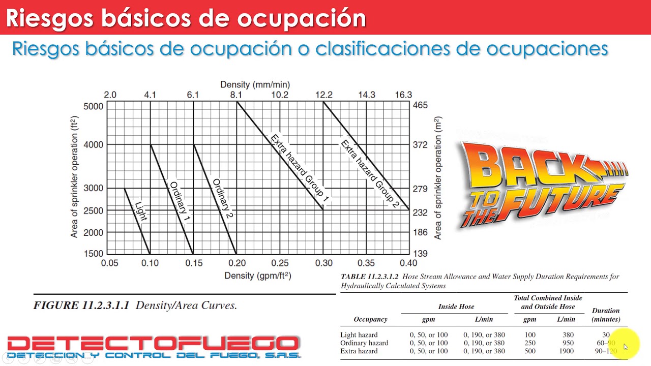 ESTIMACION DE CAUDAL Y TANQUE DE AGUA A PARTIR DEL RIESGO DE OCUPACION