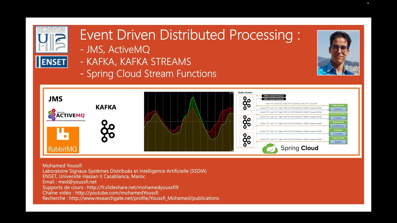 Event Driven Distributed Systems - Concepts de base - JMS et KAFKA