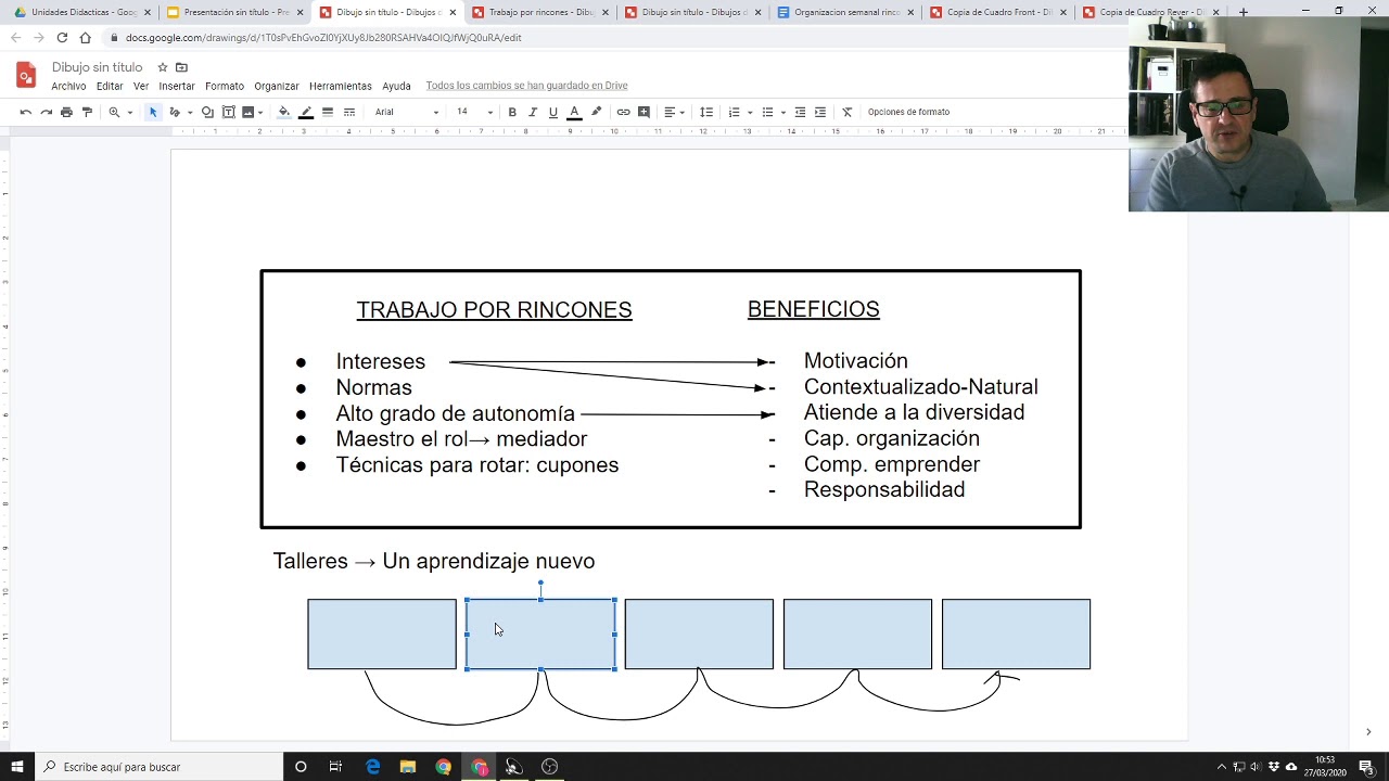 Como trabajar por rincones en Infantil y Primaria.