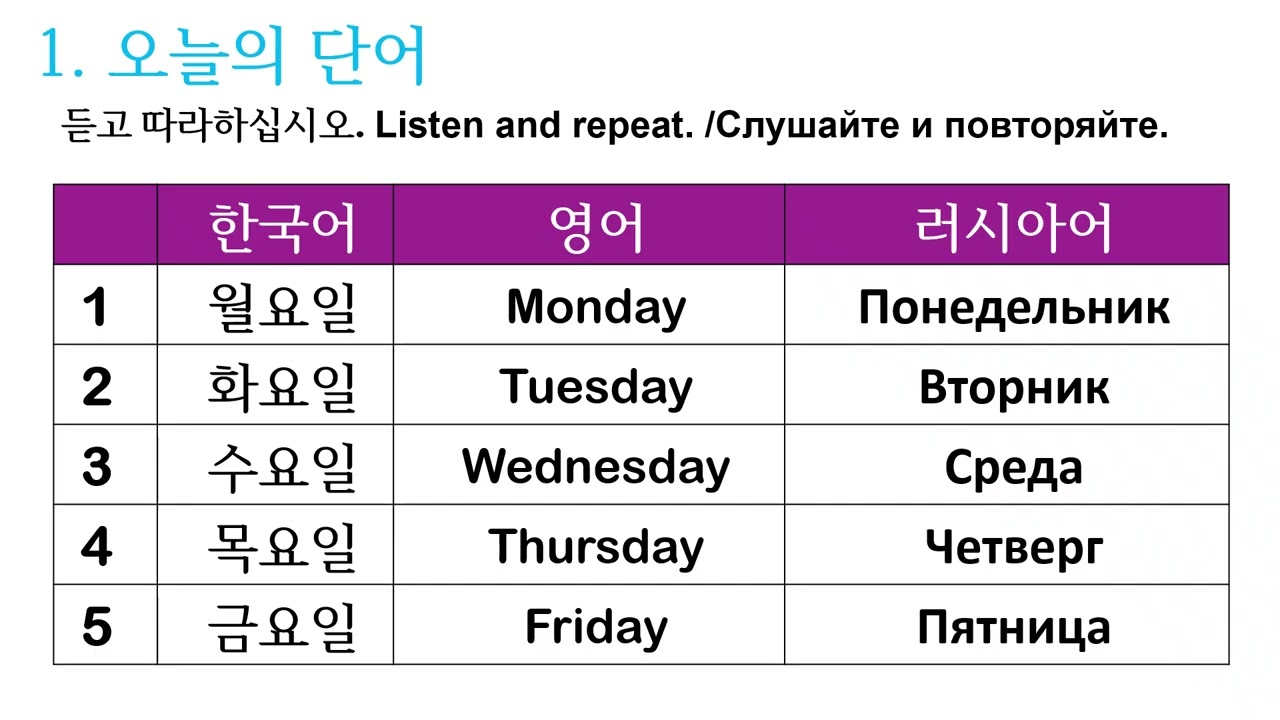 오 선생님과 한국어를 공부합시다. 22.기초 한국어 공부_표현 무슨 요일입니까? What day is it today? Какой сегодня день недели?