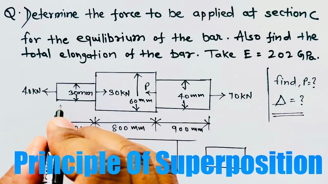Principle of Superposition Problems | Simple Stress & Strain Problems | Strength of Materials #som 