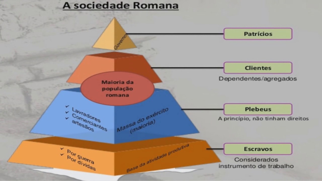 Classes sociais e vida privada na grecia antiga
