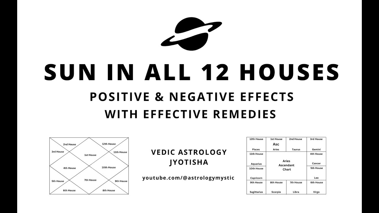 Sun in All 12 Houses in Vedic Astrology | Effects, Strength & Remedies Explained