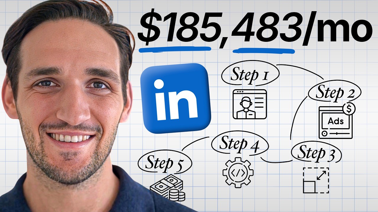 Scaling to $185k/mo in 22 Months (LinkedIn Ads Strategy Breakdown)