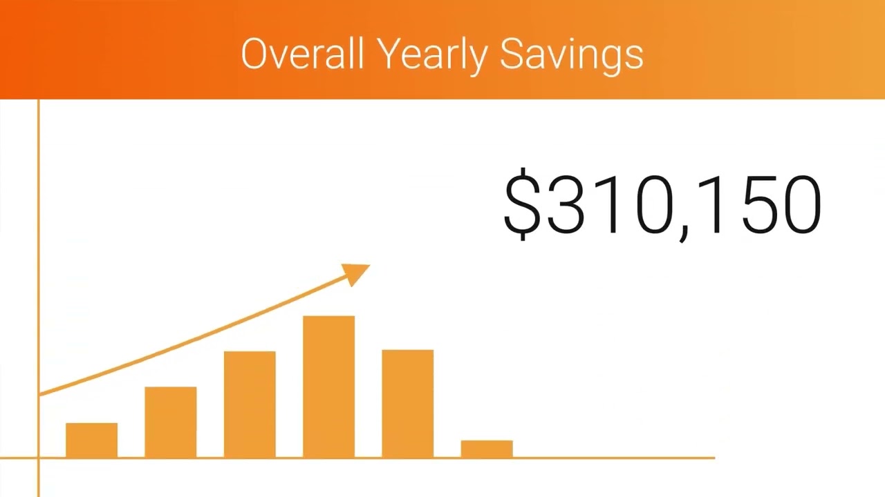 Aspect Productivity Technology Return on Investment (RoI) video