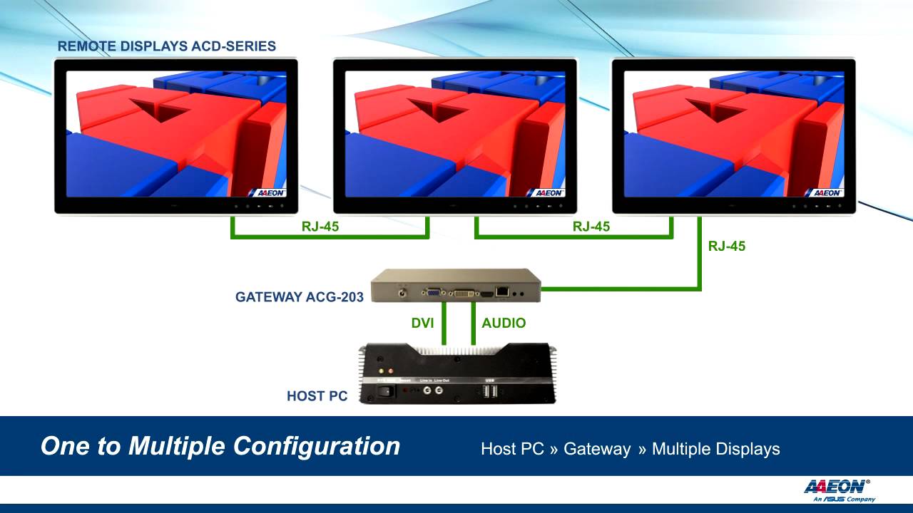 AAEON Remote Display made simple