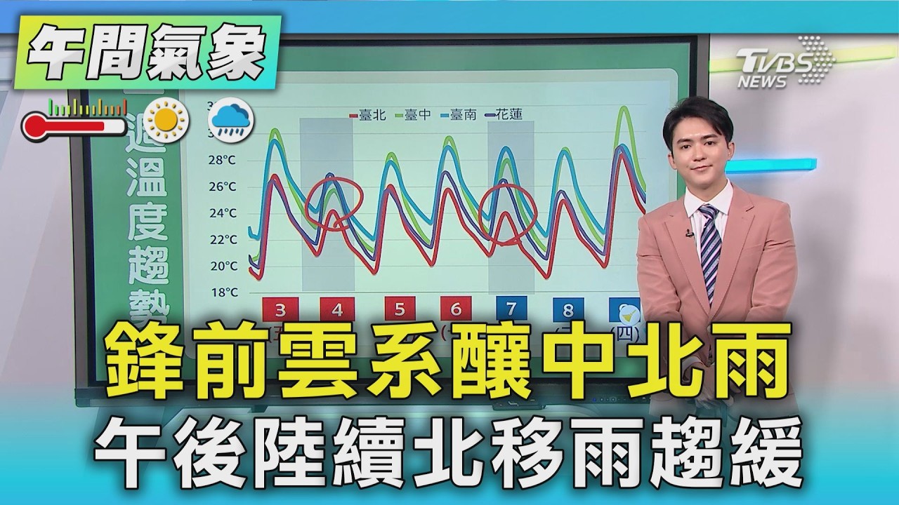 天氣/鋒前雲系釀中北雨 午後陸續北移雨趨緩｜氣象主播 吳軒彤｜午間氣象｜TVBS新聞20260403 @TVBSNEWS01
