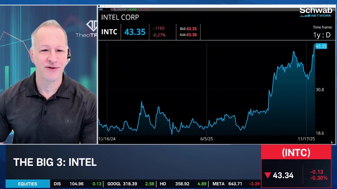 The Big 3: CAT, INTC, TSLA