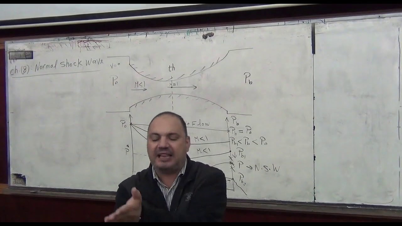 Normal Shock Wave (15)