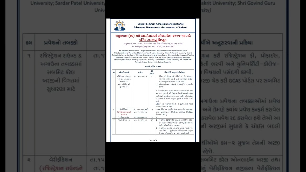 PG and LLB Last Phase For Admission Process Declared by GCAS #MKBU #mkbunews