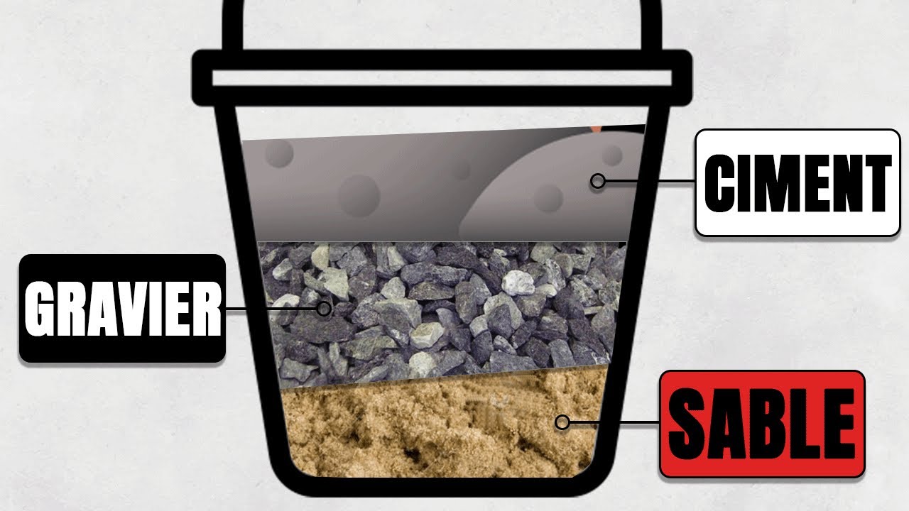 Comment calculer les quantités de matériaux dans un BÉTON ?
