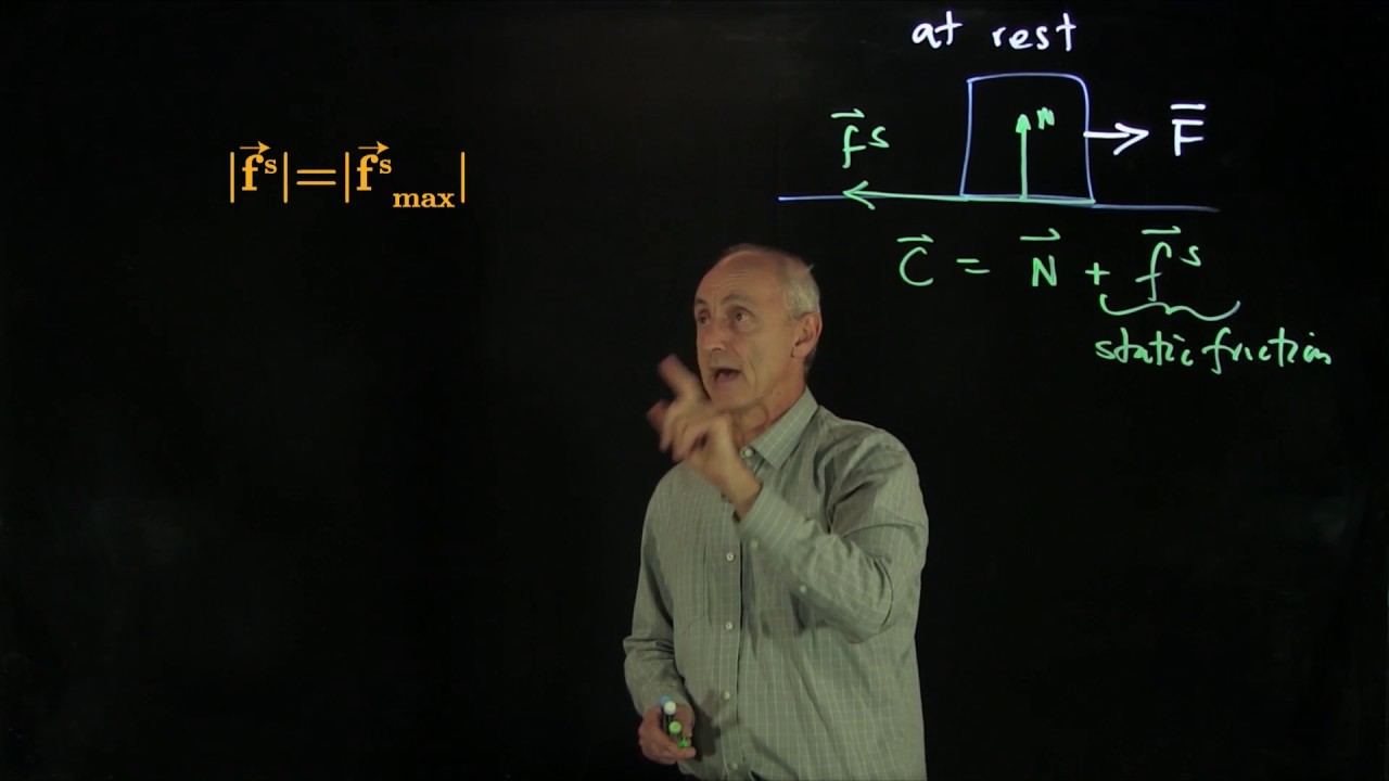 6.2 Static Friction