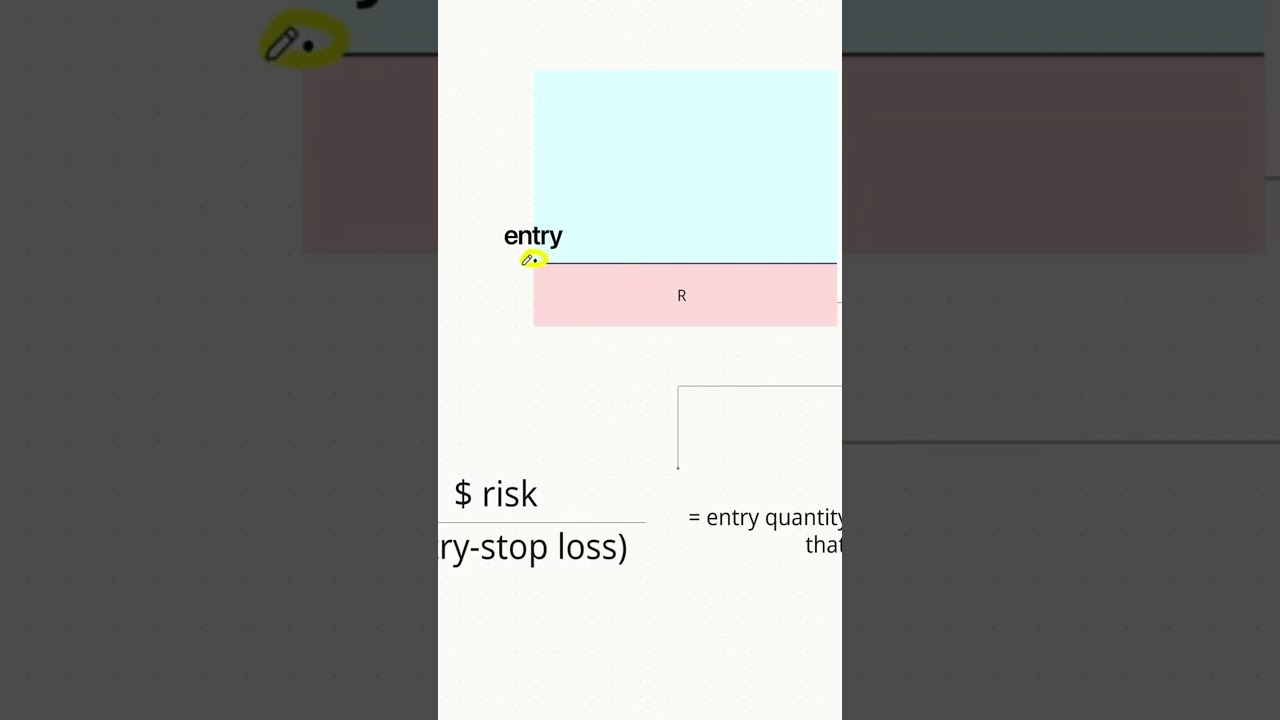 Understanding Trading Math: Risk vs Reward