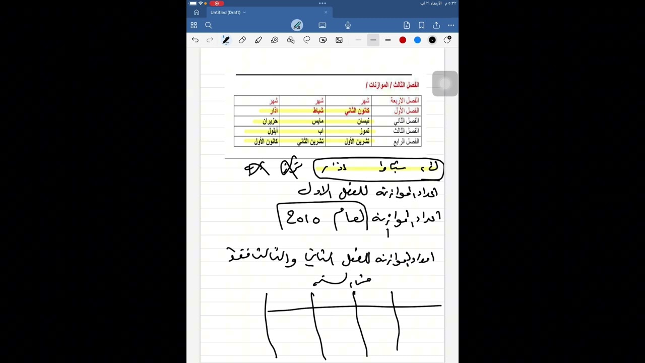 الست نسمة الحديدي(الفصل الثالث الموازنات موازنه المبيعات)💜