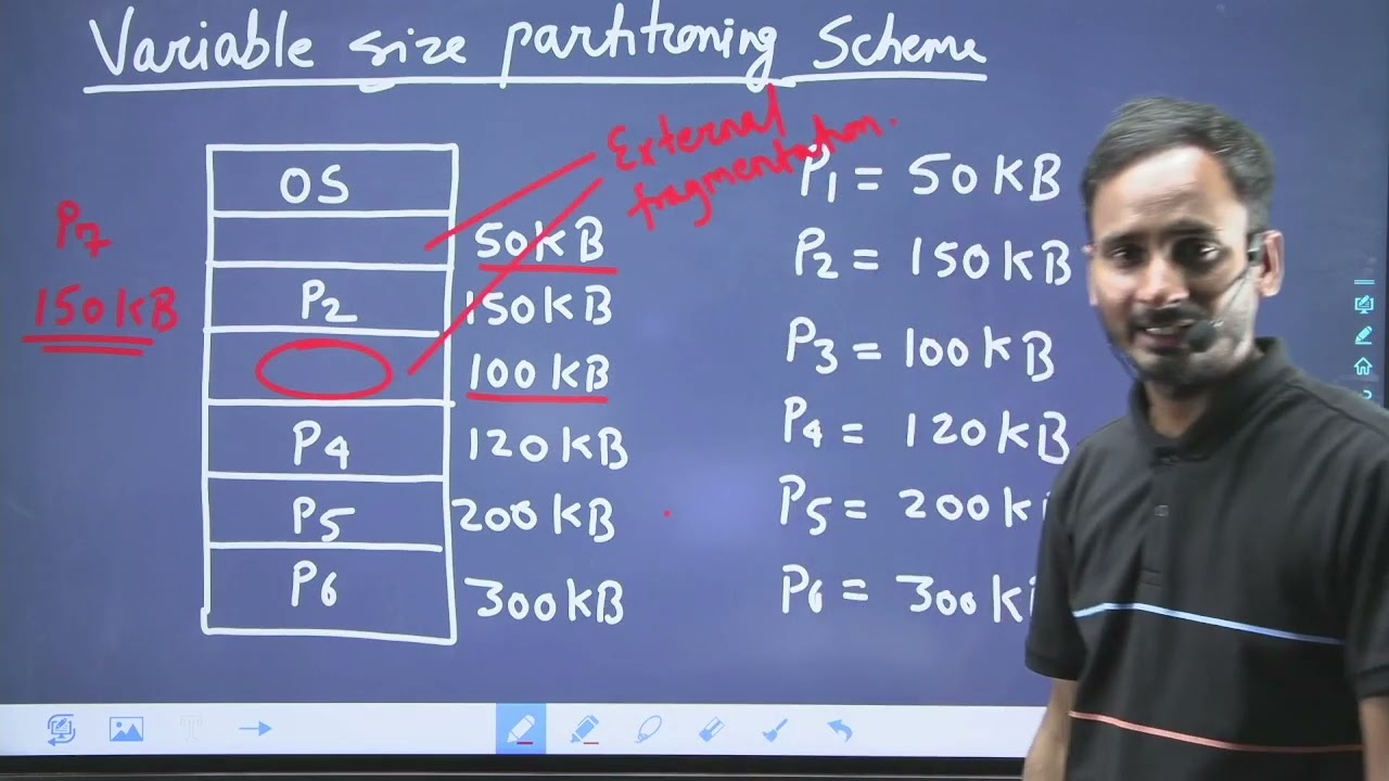 Lec-4 : Memory Allocation Techniques | Contiguous | non-contiguous | #computeranudeshak#teacher
