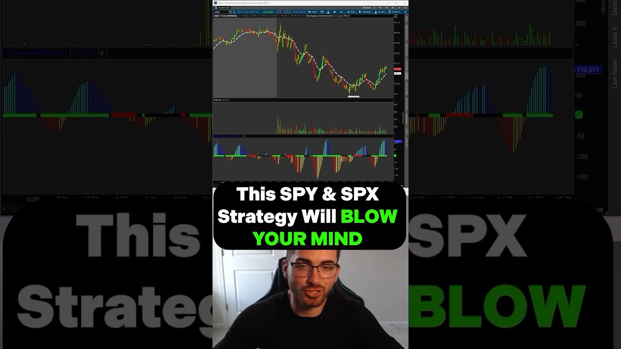 Эта стратегия $SPY и SPX ПОТРЯСЕТ ВАШ МОЗГ #торговля #дневнаяторговля #фондовыйрынок #шорты