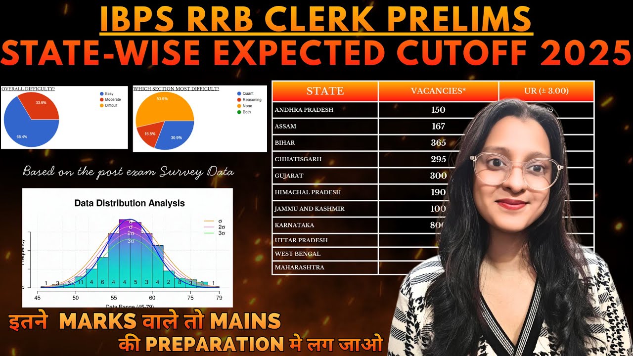 IBPS RRB Clerk Prelims Expected Cutoff 2025 #banking #ibpsrrbclerk