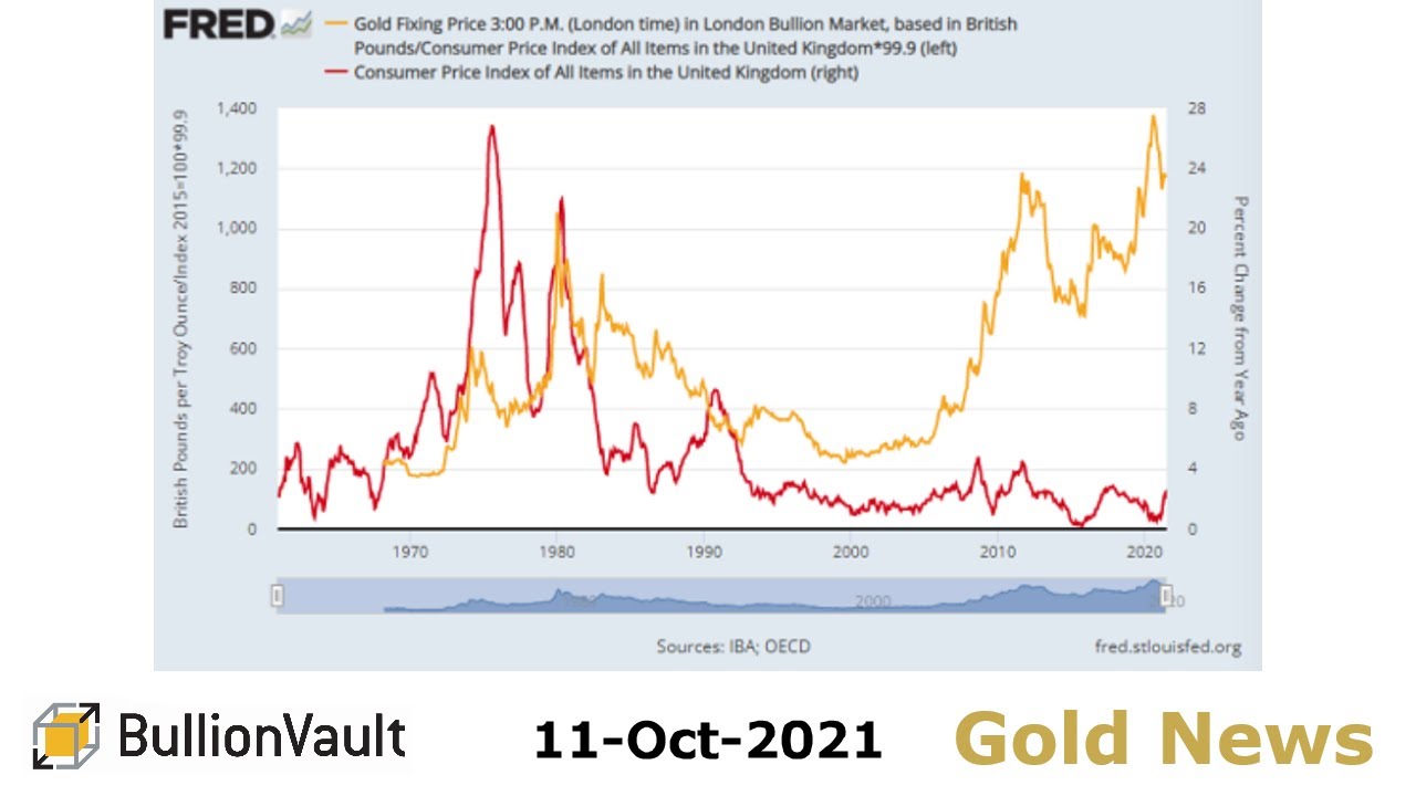 Gold Price News - 11-Oct-21 - Gold Price Slips as Oil Jumps Again, US-UK Split from Eurozone Over...
