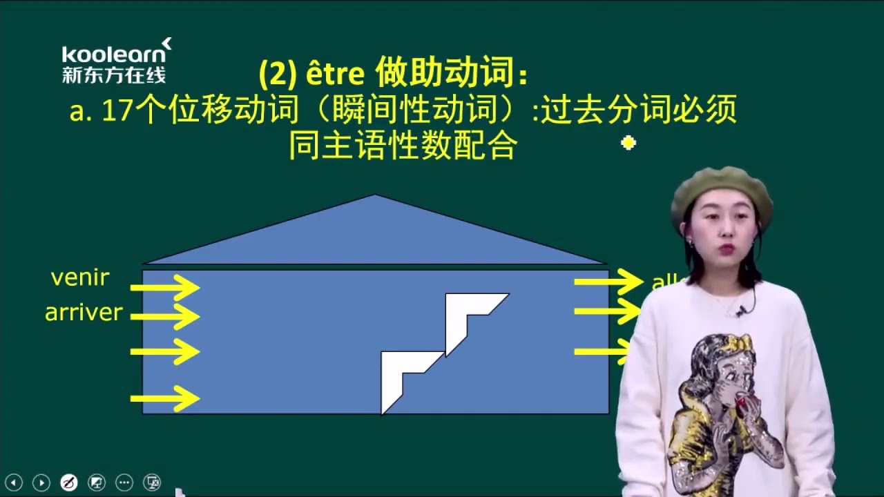 26 复合过去时