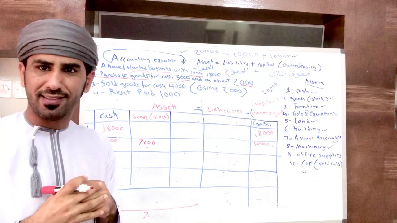 شرح Accounting Equation المعادلة المحاسبية-عبدالله الغاربي