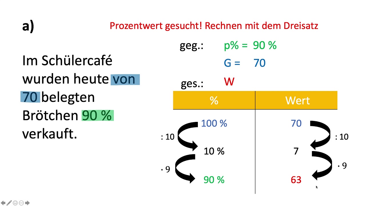 Prozentrechnung: Rechnen mit dem Dreisatz