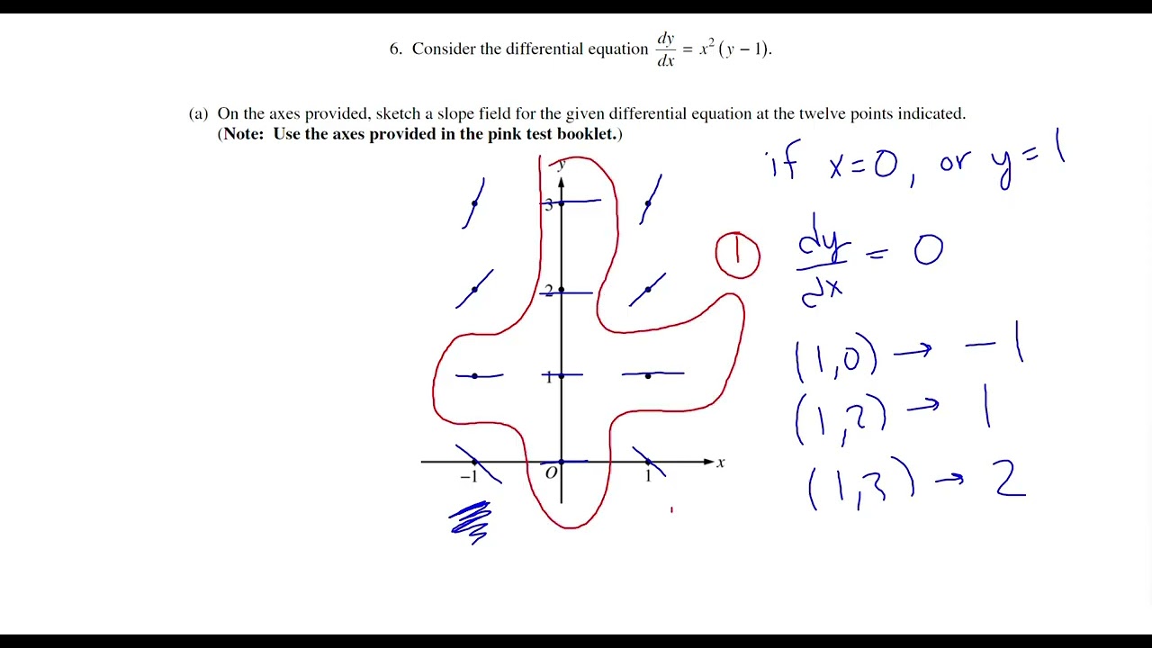 2004 AP Calculus AB FRQ #6 - Differential Equation