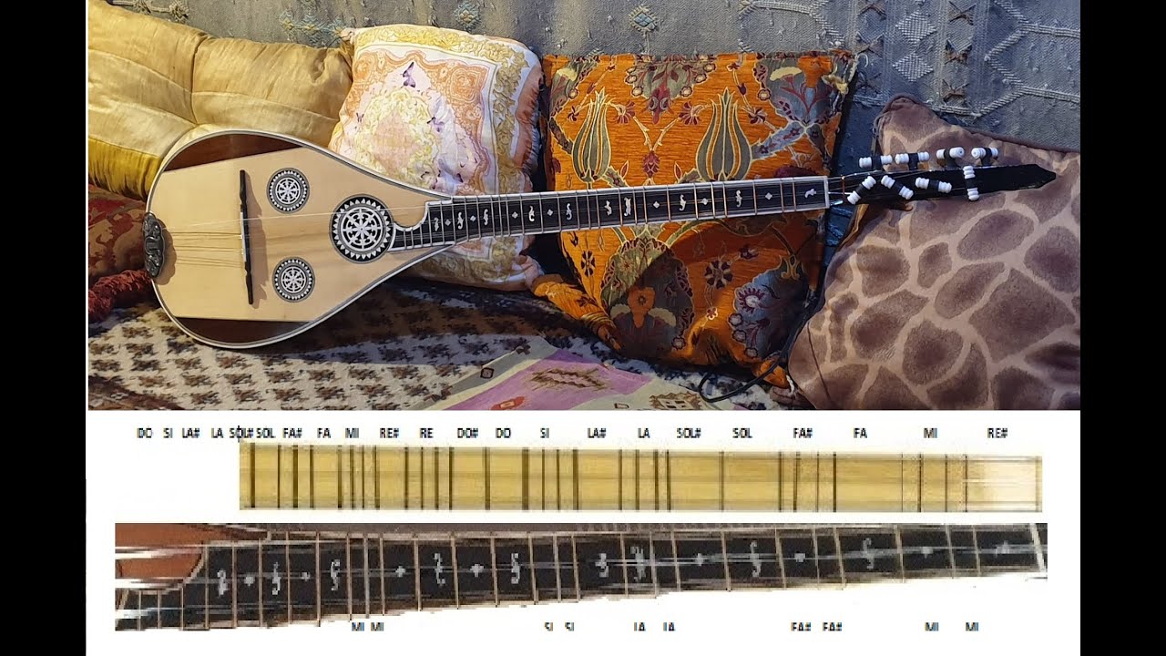 The replica of Tamboura Bouzouki of Iovan Tsaous (Παρουσίαση ΦΛΚ 2023 Θεσσαλονίκη)