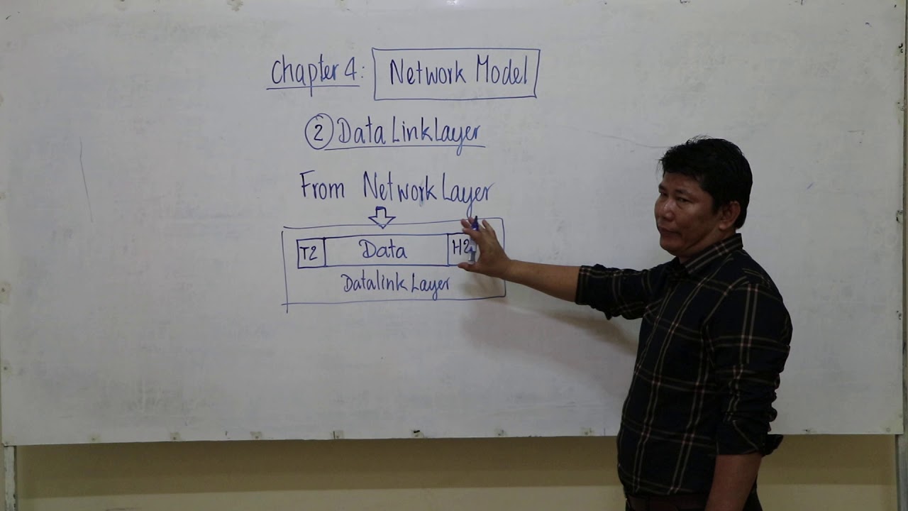 Data Communication Chapter 4 Network Model Part 2