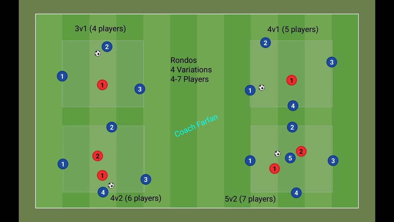 Rondos - 4 Variations