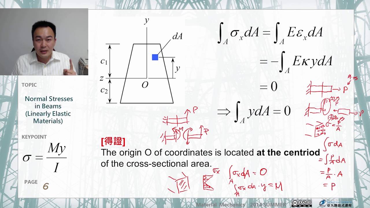 材料力學 22.【梁的應力】梁受彎產生的正向應力 (一)