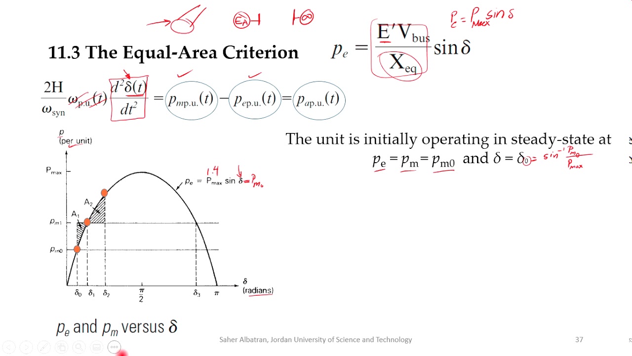 Power System Stability (6): The Equal-Area Criterion (1)