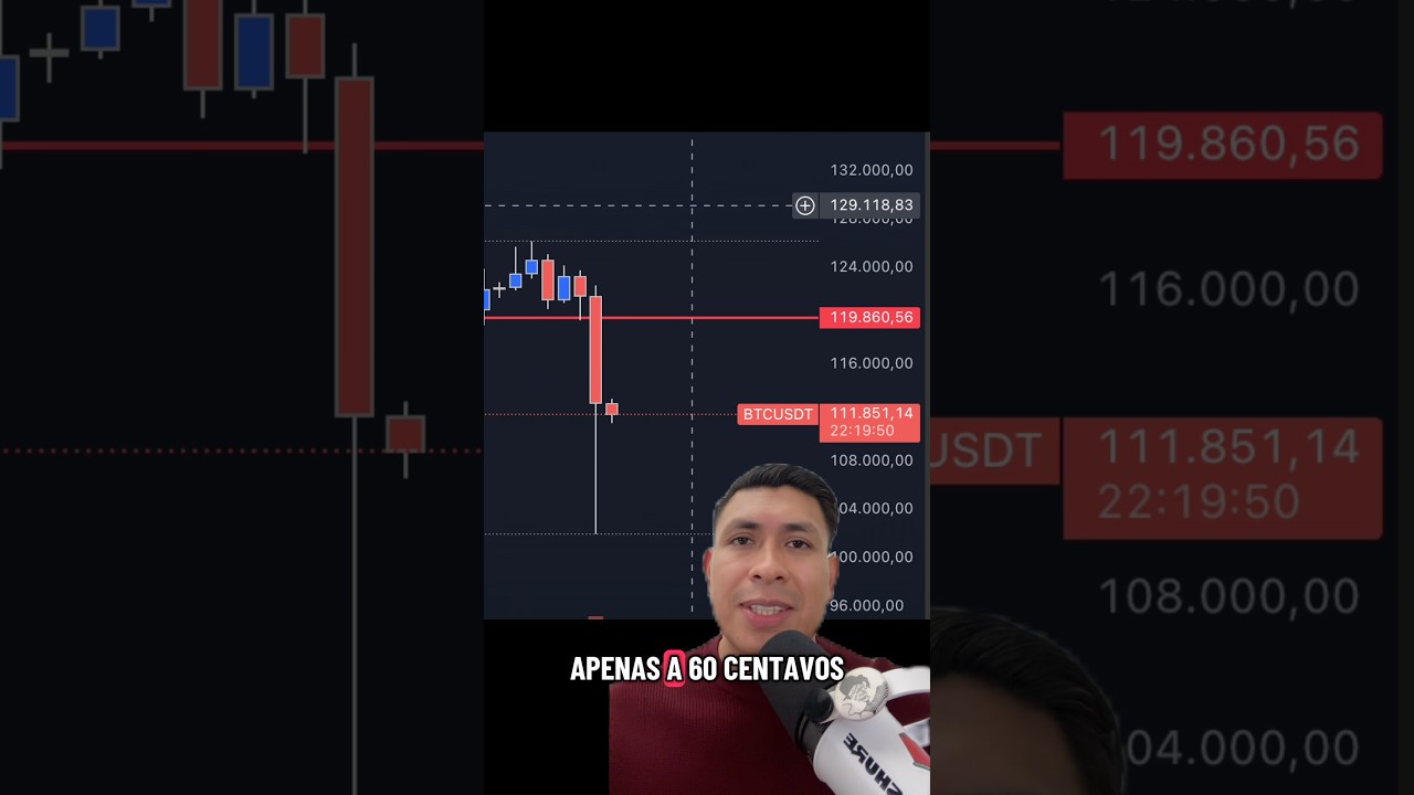 FLASH CRASH -$20mil millones liquidados en #criptomonedas #trading #bitcoin