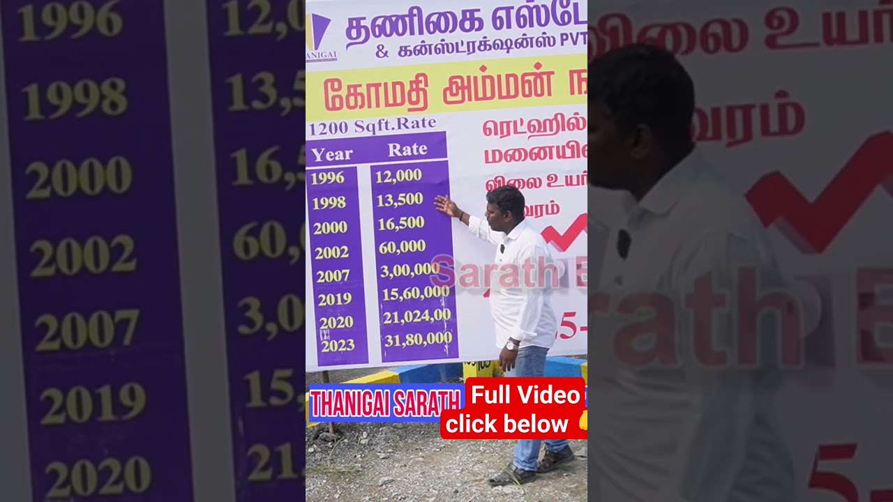 Monthly emi Land in Chennai near | Thanigai Estate & construction #plot #land #emi #2650.Rs| 6month