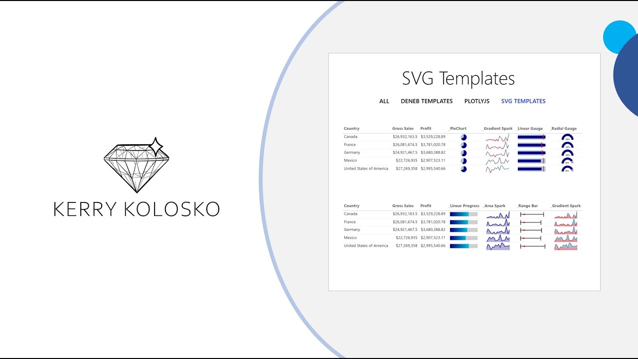 How to use Power BI SVG Microchart Templates