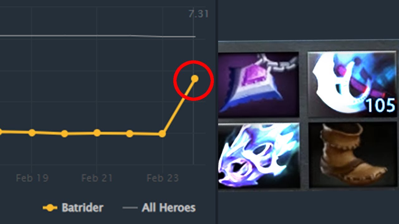 why pro players are spamming manta batrider in 7.31