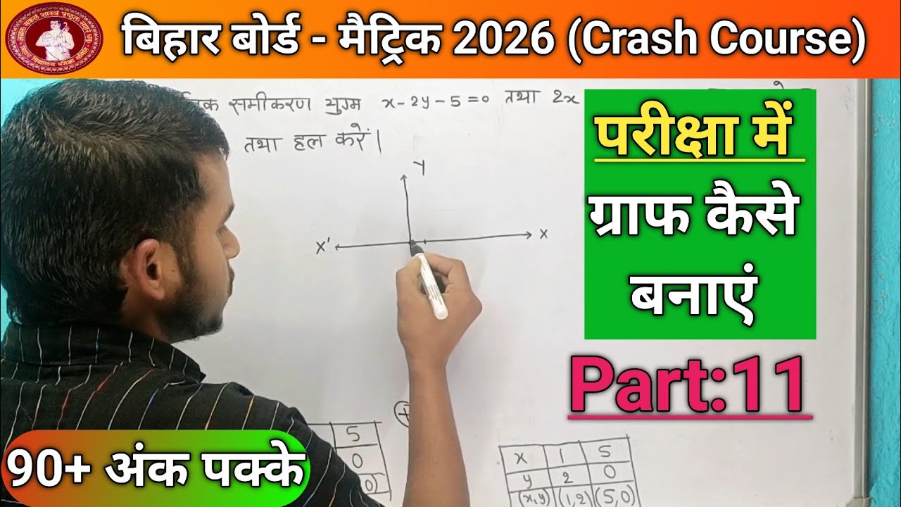 ग्राफ बनाने के सबसे आसान विधि | GraphKaise Banaen Class 10th Maths By Arvin Sir @Sikhodk 