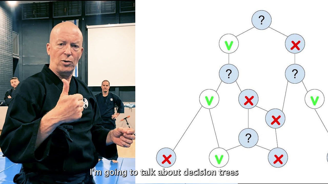 Building the decision tree - AKBAN Ninjutsu