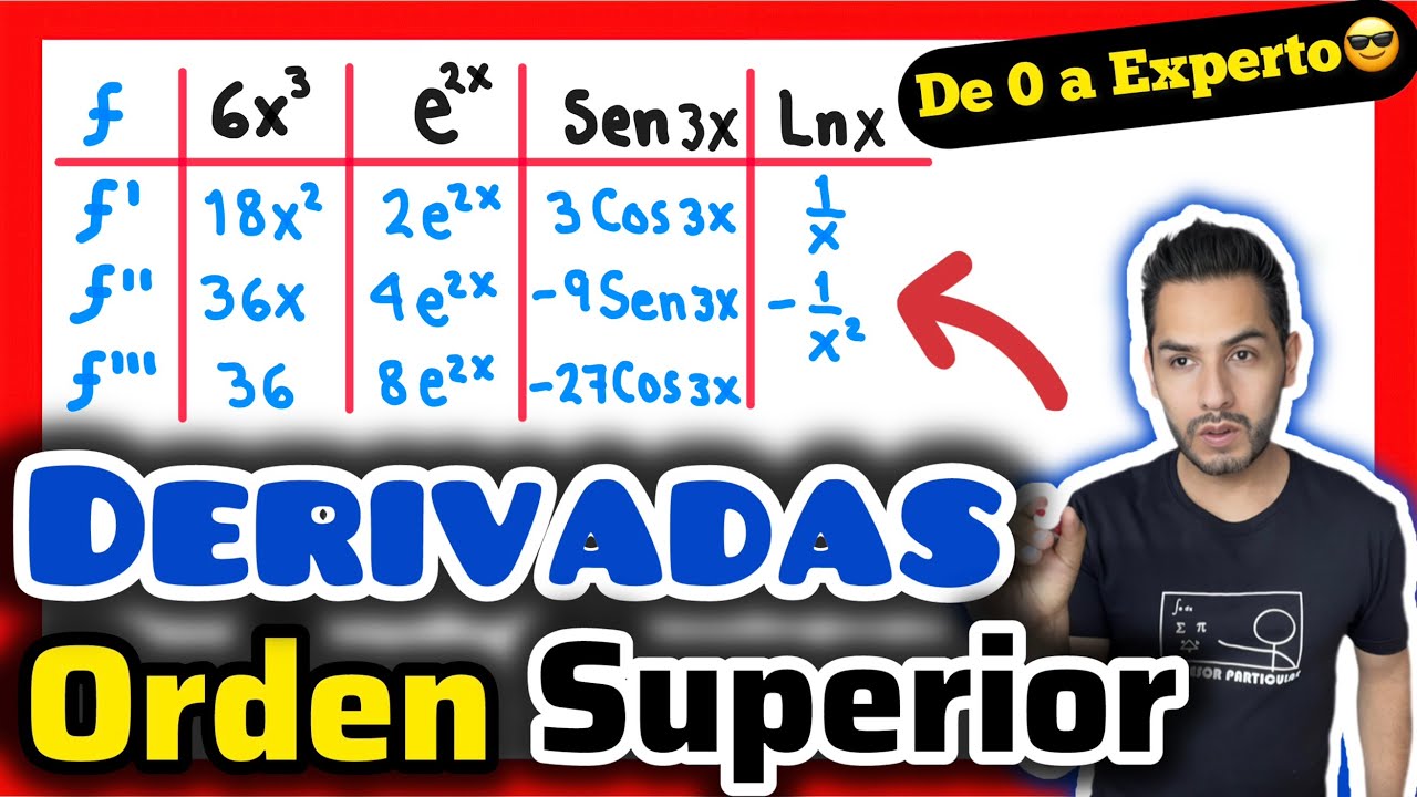 ✅Derivadas ORDEN SUPERIOR [𝐄𝐱𝐩𝐥𝐢𝐜𝐚𝐝𝐨 𝐞𝐧 𝟖 𝐦𝐢𝐧𝐮𝐭𝐨𝐬💪🏻💯😎] Cálculo Diferencial