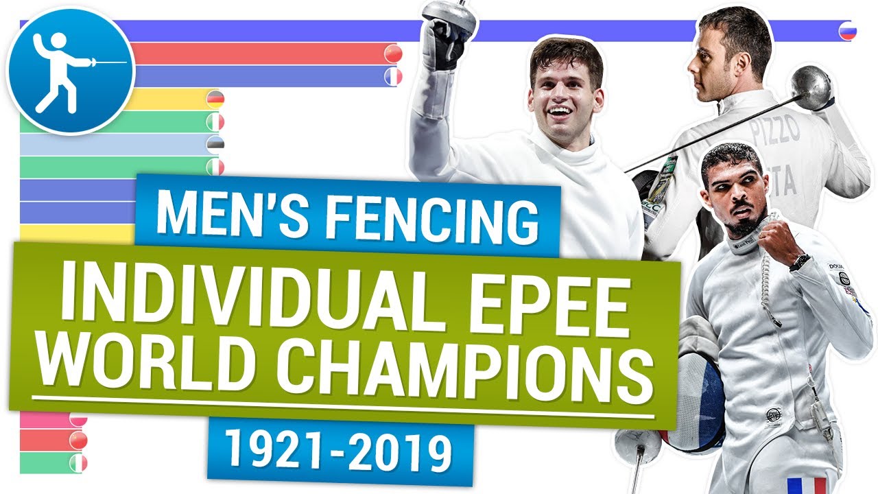 Чемпионы мира по фехтованию на шпагах 🤺 Фехтование на шпагах | Men's Fencing World champions epee