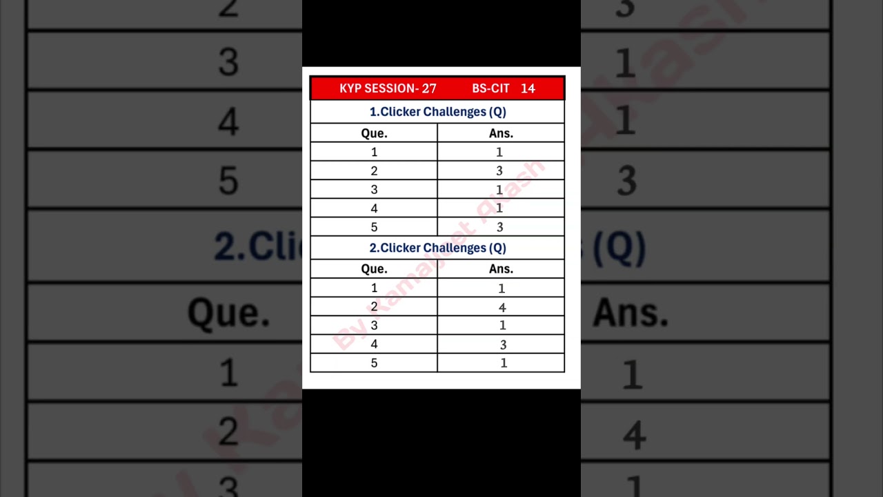 CLICKER CHALLENGE KYP SESSION 27 BS CIT 14