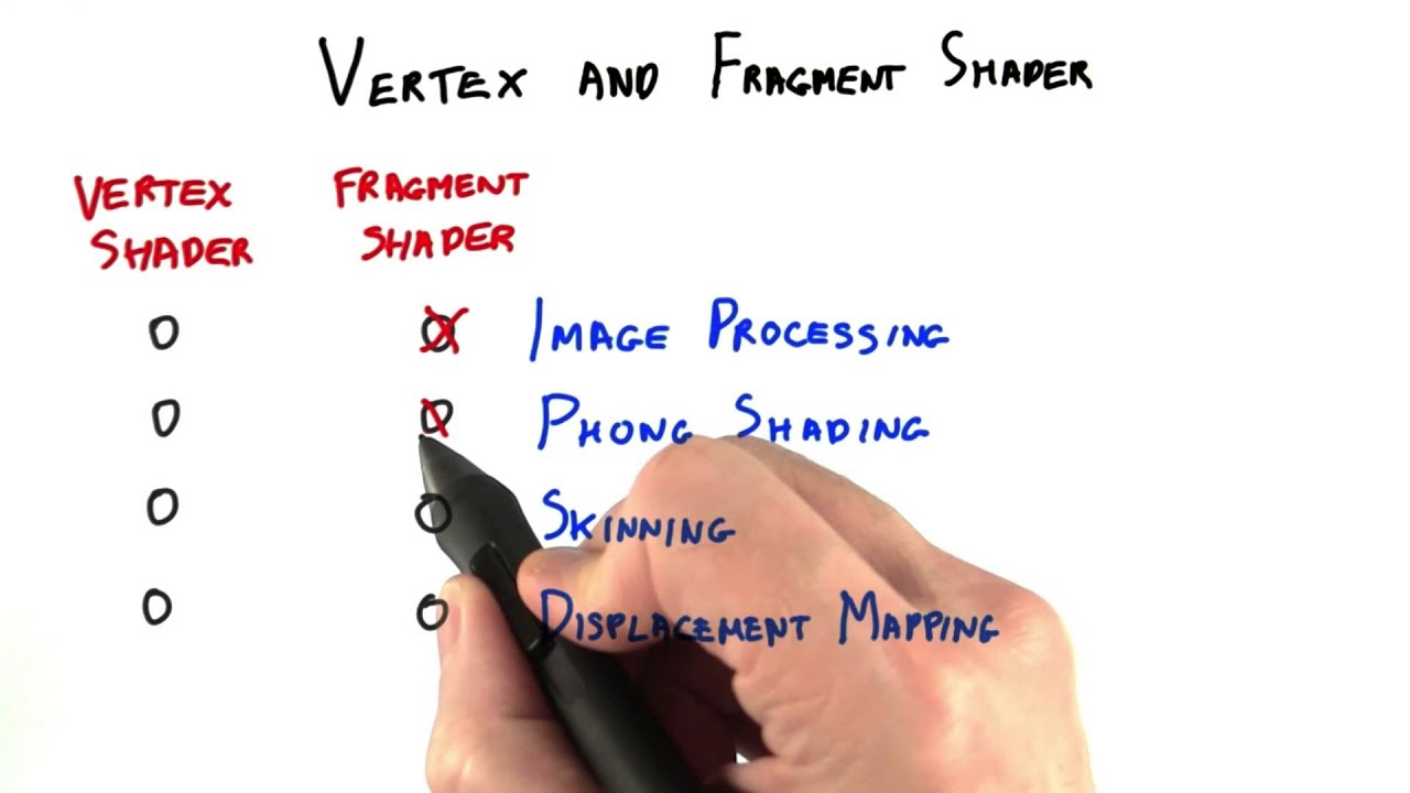 Vertex and Fragment Shader - Interactive 3D Graphics