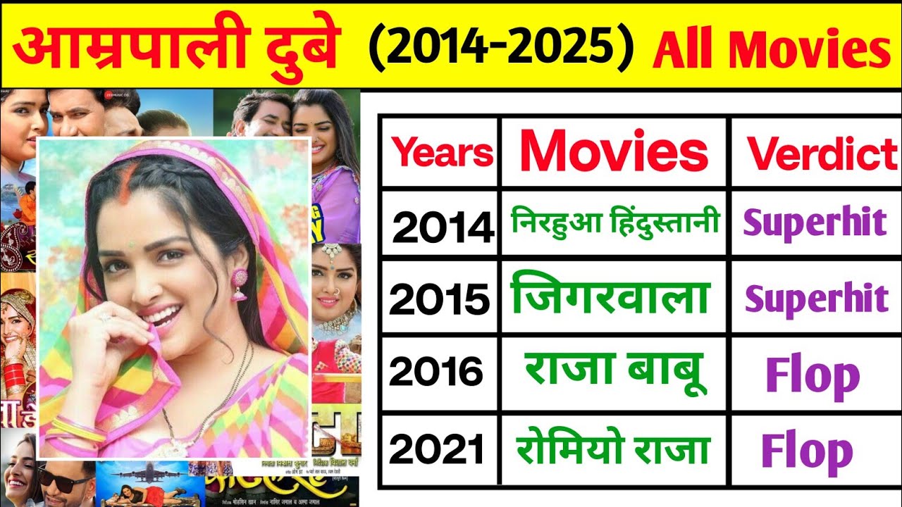 Amrapali Dubey all Bhojpuri Hit and Flop Movies list | Amrapali Dubey Movies Verdict